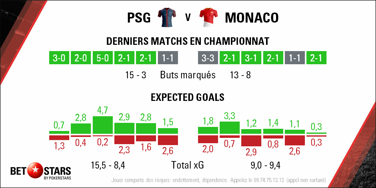 2018-04-15 PSG Monaco - Form